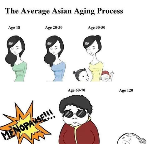 asian memes|meme asian woman aging.